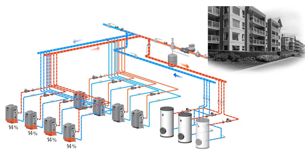 ZONESTACKING Enables all zone capabilities of each individual boiler when connected on a cascaded network of boilers.