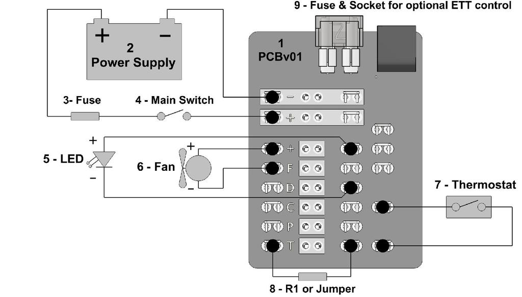 1. Electronic unit 2. Battery 3. Fuse (see electrical connections) 4. Main switch (optional) 5. LED for operational errors 6. Fan 7. Thermostat 8.