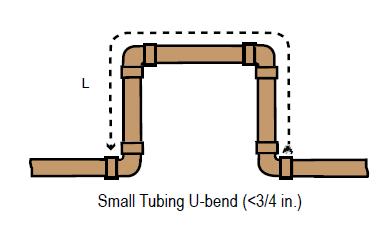 Coiled Expansion Loops and Offsets R1 =