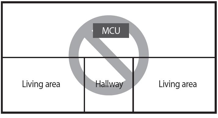 MCU Clearances Install MCU s in an area where sounds can be tolerated
