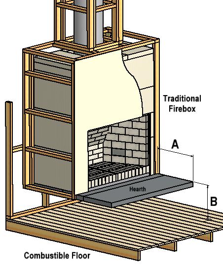 STAGE 4: FINISHING PROCEDURE FOR BUILDER Construct hearth to required thickness Close in AAC enclosure and chimney chase (if in timber alcove) Finish autoclaved aerated