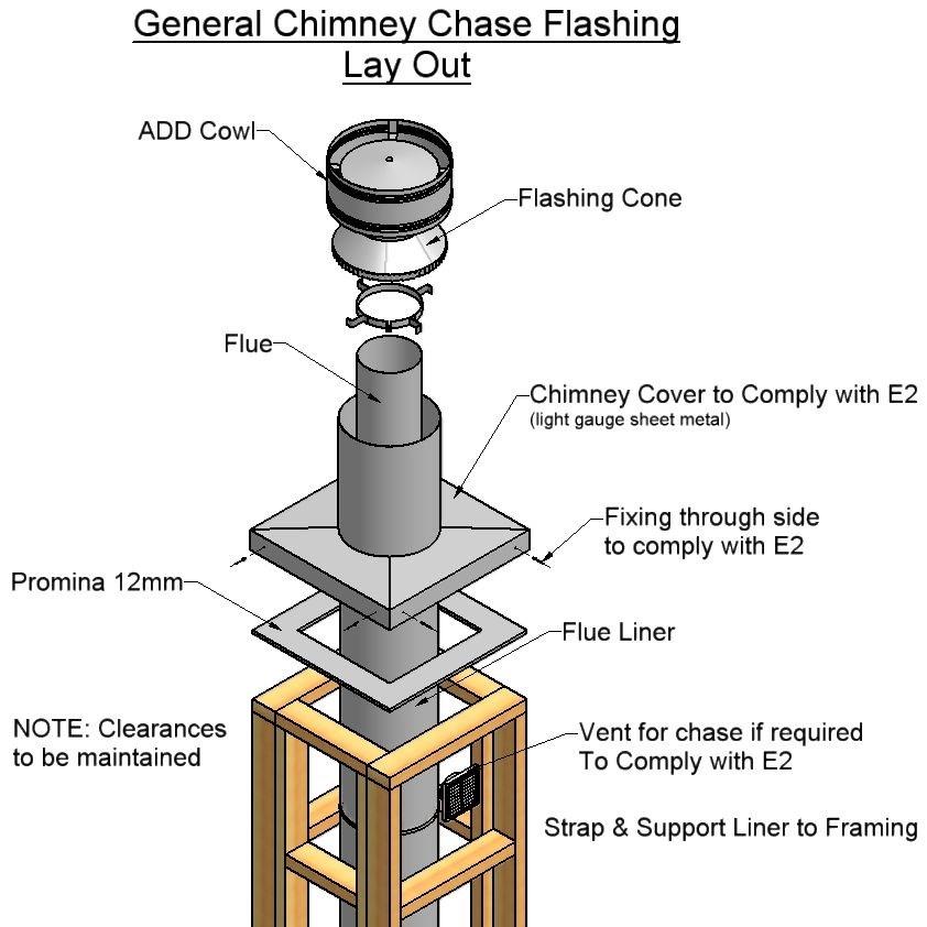 CHIMNEY CHASE FLASHING
