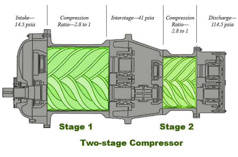 1 7 Two Stage Oil