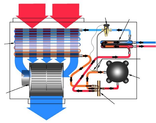 Applications Typical Cooling and Heating Refrigeration Cycles Note: For standard heat pump operation only Cooling Refrigeration Cycle When the wall thermostat calls for COOLING, the reversing valve