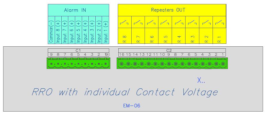 RRO (1) Alarm Inpurs 3 - EM-0x - Expansion Modules. 3.1 - EM-02 - Expansion Module with 8 alarm points, arrangement 2v x 4h. Each expansion modules provides 8 alarm points, used together with CPUs.