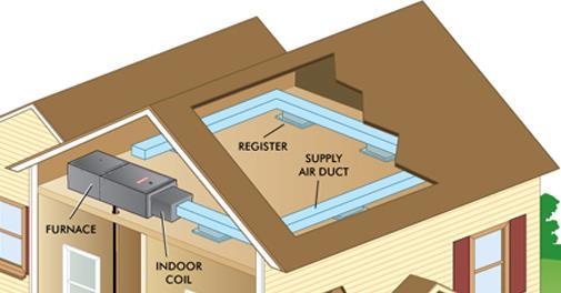2. You need a forced-air register Lstiburek suggests that heating the attic during the winter, and air-conditioning the attic during