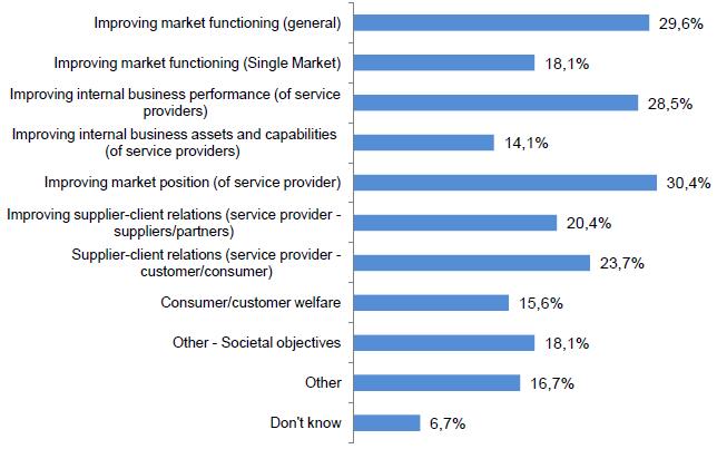 The challenges faced by service companies Source: