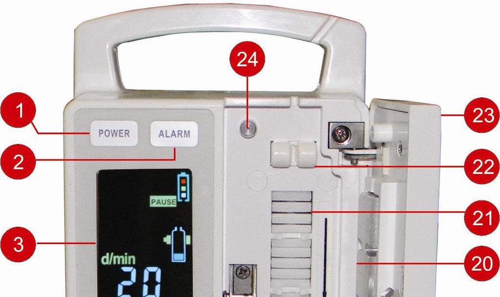 1. Power AC indicator 2. Alarm indicator 3. Display 4 Mode key 5. Bolus LED 6 KVO LED 7. Purge/Bolus Key 8 Increment Key 9.
