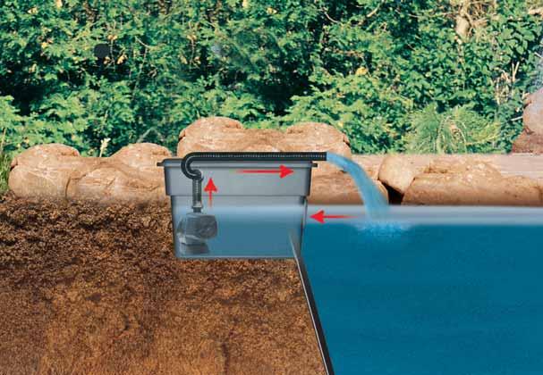 CONNECTING A LAGUNA FOUNTAIN PUMP (sold separately) TO THE FILTER FALLS If installing the Filter Falls unit only, you will need to also install one or more pumps in order to create the required water