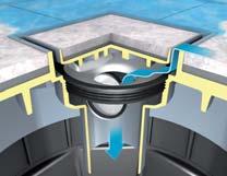 Minilift F for freestanding installation in frost protected rooms INTEGRATED DRAIN FUNCTION The drain contained in