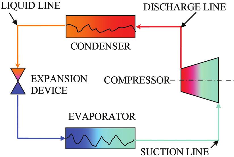 VOLUME 15, NUMBER 3, MAY 2009 599 Figure 1. Block diagram for a typical vapor compression system. Figure 2. Type I condenser structure and sensor location.