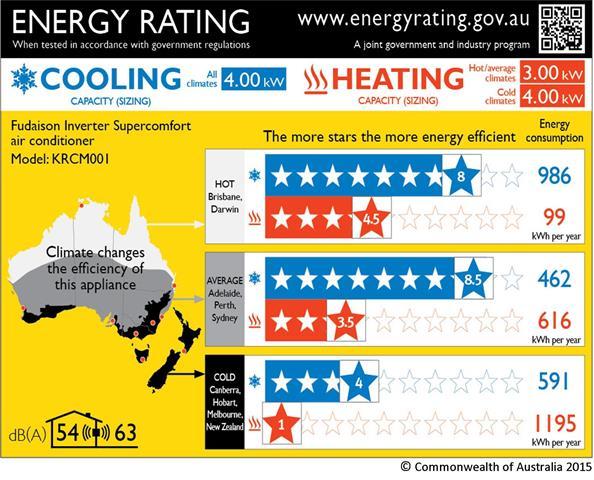 Proposed Zoned Energy Rating Label