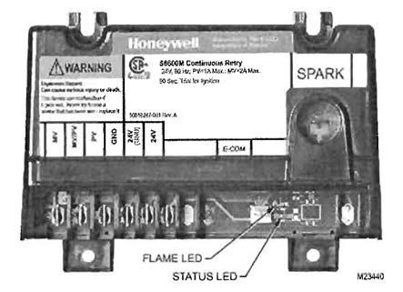 C. Instructions to Put the Boiler in Operation. 1. Electronic Ignition Modules with LED indicators.