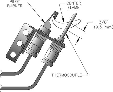 F. Check Pilot Burner Flame. 1. Continuous Ignition (Standing Pilot, Natural Gas), Models 20 through 70 and Model 20 (Standing Pilot, LP). See Figure 19. Pilot burner produces a single flame.