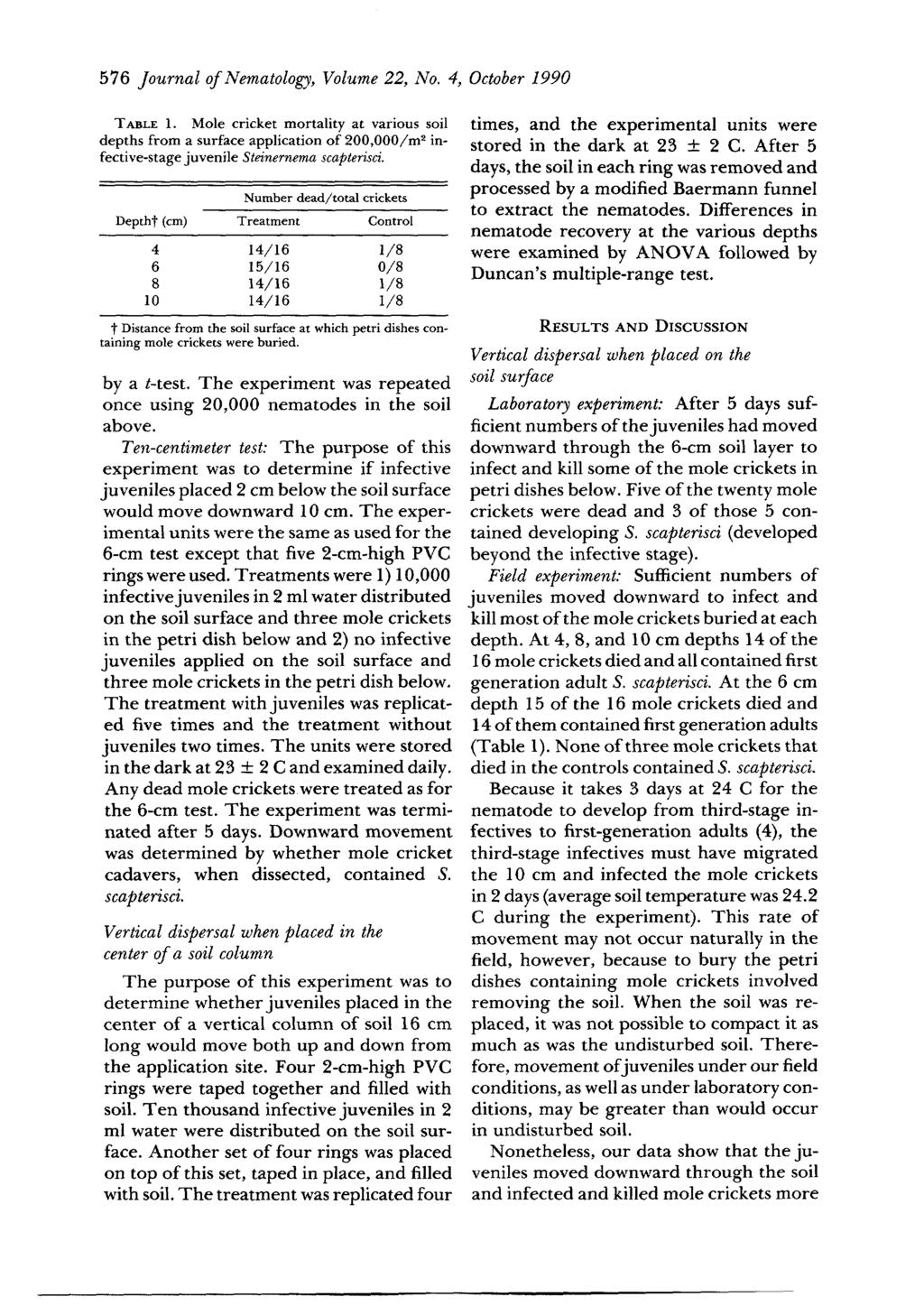 576 Journal of Nematology, Volume 22, No. 4, October 1990 TABLE 1.