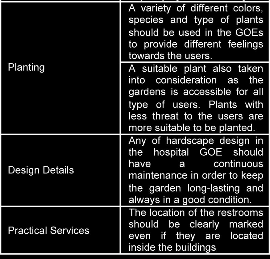A.S., (2007): Design Characteristics of HealingGarden for Down s syndrome Children in Malaysia. Gierlach-Spriggs, N. Kaufman, R. E., and S. B. Warner, Jr. (1998).