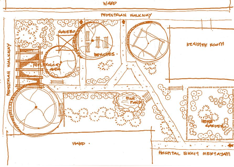 Figure 2 illustrates the location and layout of the healing garden at Bukit Mertajam Hospital. The garden is out of view from the main road and the main entrance.