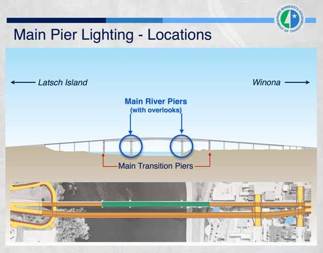 Main Pier Lighting - Locations Latsch Island Winona Main River