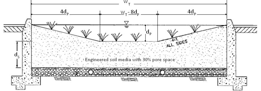 that require sidewall or side slope retention due to soil loading.