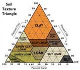 Weathering s Physical Influence on Soil