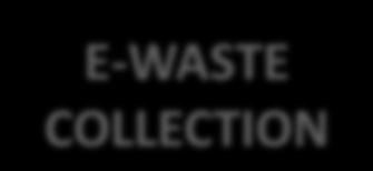 E-waste value chain E-WASTE COLLECTION