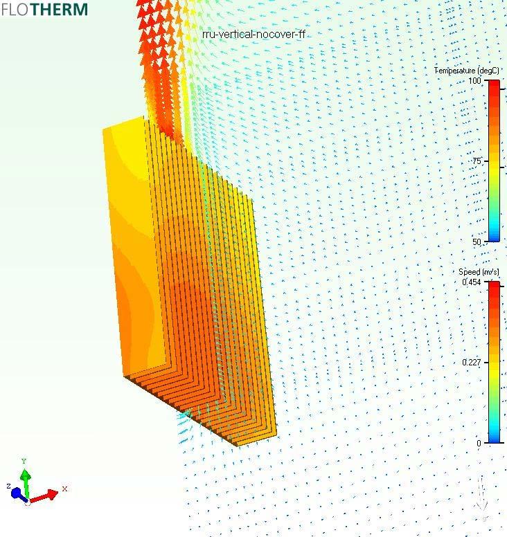 Figure 7 Temperature Profile for Horizontal Heat