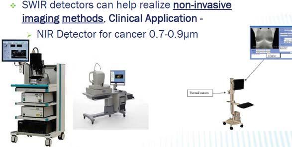 Applications in Medical & Biophotonics SWIR detectors can help realize the non-invasive imaging methods, for example,