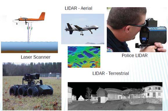LIDAR Applications LIDAR (light detection and ranging) is a surveying method that measures distance to a target by illuminating that target with a laser light.