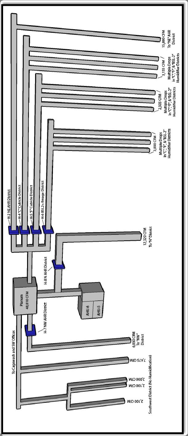 7 David H. Koch Institute for Integrative Cancer Research Senior Capstone Mechanical Option Figure 5 on the previous page shows the full layout of the central VAV ventilation/cooling system.