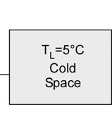 9.C-11 A schematic of a heat-powered refrigeration system is shown in Figure 9.C-11. This system uses the exergy of thermal energy at 160C to move heat from a 5C source while rejecting heat to the ambient at 25C.