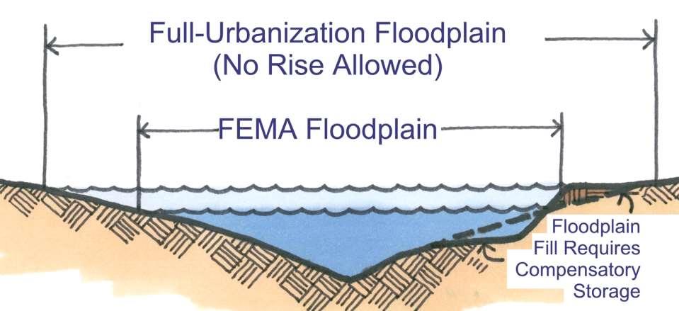 Tulsa s Regulatory Floodplain- Full Urbanization of the Basin No Increase of