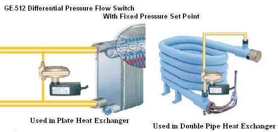 Accurately Control & Stability No Pressure Loss * Dirt Resistant * Easy Install It could avoid the shortcomings of annual inspection or changing target flow switch for water chiller