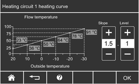 Vitocrossal 300 CA3 Series 2.5 to 6.0 Operating Heating Curve Central Heating Note: Further information can be found in chapter Terminology in this manual.