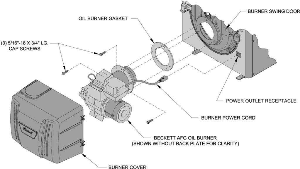 II. PACKAGED BOILER ASSEMBLY - TRIM & CONTROLS (cont'd) Figure 9: Oil Burner Installation (Beckett shown) 7. Install oil burner. (See Figure 9) Step a. Open burner carton and remove contents. Step b.