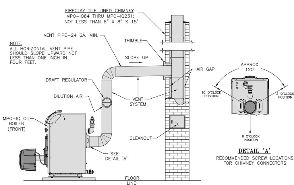 V. NATURAL DRAFT VENTING (continued) Figure 15: Recommended Vent Pipe Arrangement