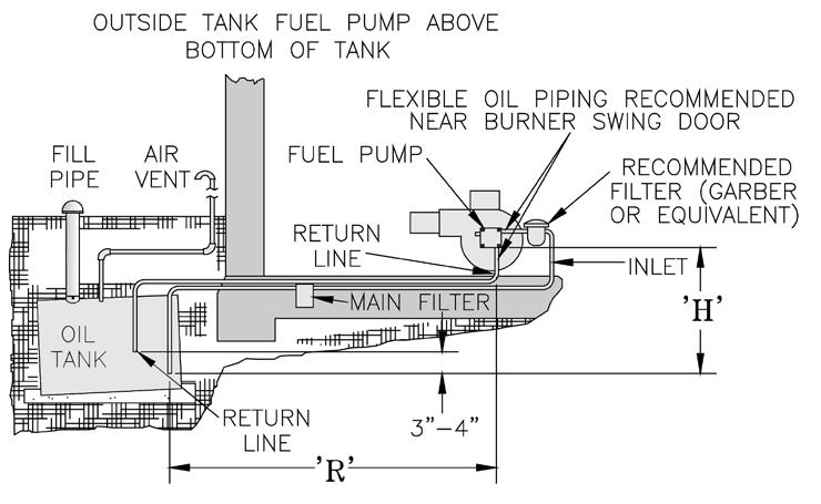 VIII. OIL PIPING (continued) C. Two Pipe Oil Lines 1. For two piped systems, where more lift is required, the two-stage fuel unit is recommended.