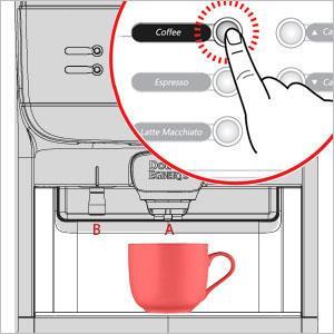 Daily operations Brewing a cup of coffee / hot water / pot of coffee Cup of coffee or hot water Place a cup on the drip tray under the middle outlet for coffee (A) or left outlet for hot water (B).