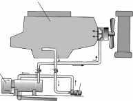 6 3. Heater Plumbing The heater can either be incorporated into the engines cooling system for engine preheating or can be provided with its own circulation system for space heating (ie.