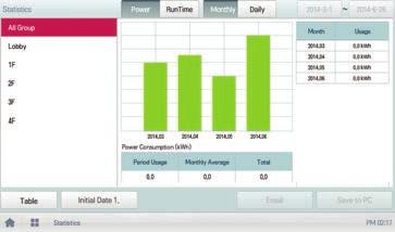 Energy Statistics (with PQNUD1S41 or PPWRDB000) Statistics of operational status (time and energy management) are provided to help make intelligent system