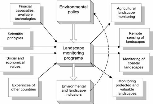Table 1 The current indicator set of landscape monitoring in Estonia A. Roose et al.