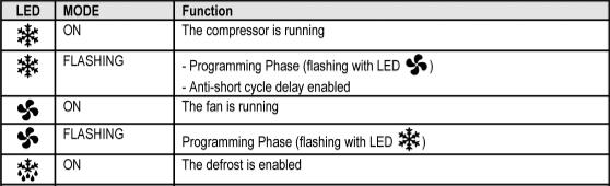 HOW TO SEE AND MODIFY THE SET POINT: Use of LED Each LED function is described in the following table. 1. Push and immediately release the SET key: the display will show the Set point value; 2.