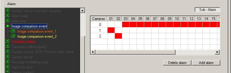 The various sub-alarms can be configured as described in section 3.4. In the simplest case, for example, you can assign different priorities for each camera to the sub-alarms for picture comparison.