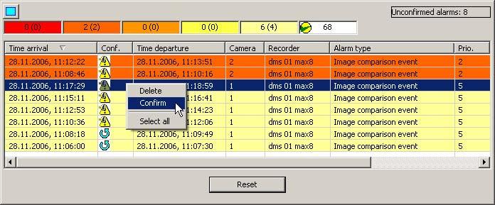 Software PGuard-Multiuser 4.3 Process alarm 4.3.1 Confirm alarm There are several methods of confirming an alarm. 1) If it is a priority 1 alarm, the alarm window will be opened automatically.