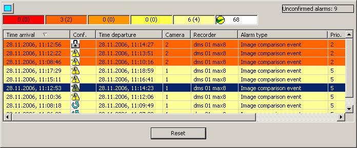 Software PGuard-Multiuser If Use alarm stack is checked, the alarm stack will be activated automatically when an alarm is received by PGuard. Fig.