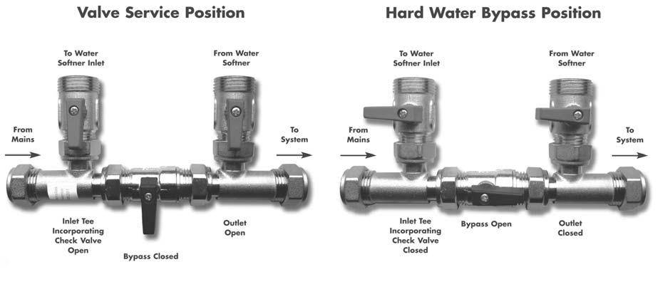STEP BY STEP GUIDE TO PLUMBING THE SOFTENER PLUMBING Turn off the water supply at the incoming main and begin plumbing as per the installation instructions on pages 5.