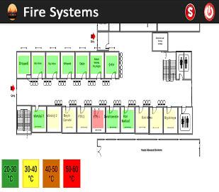 Web-based Application of Fire Systems As seen in Figure-1, markings have been done as many as the number of nodes entered from the administration panel.