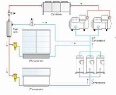 Strategies Indirect Chiller with Cascade CO2 A1 Many Refrigerant Options Optimize