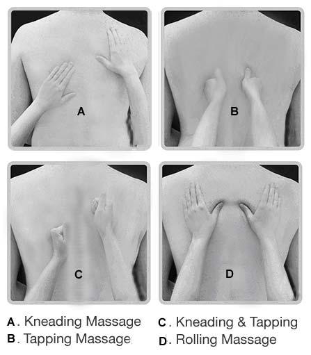 B Kneading and Tapping (Combo) is shown in Fig. C Rolling Massage: Four circular rollers move up & down in rhythmic fashion from neck to lower back.
