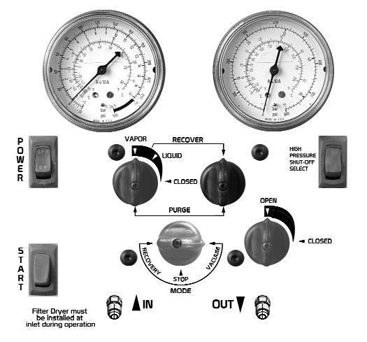 OPERATING YOUR ProVax TM ProVax TM Control Panel Overview Inlet Pressure Gauge* Outlet Pressure Gauge Powers Unit & Turns on Cooling Fans Recovery/Purge Selector Starts Compressor/Vacuum Pump