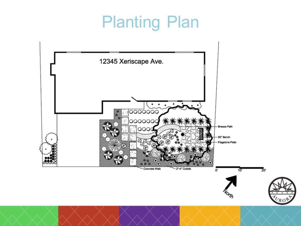 Now it s time to create your planting plan.